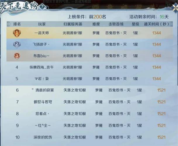 魔域私服玩法特色与成长速度详解：快速升级与自由玩法体验