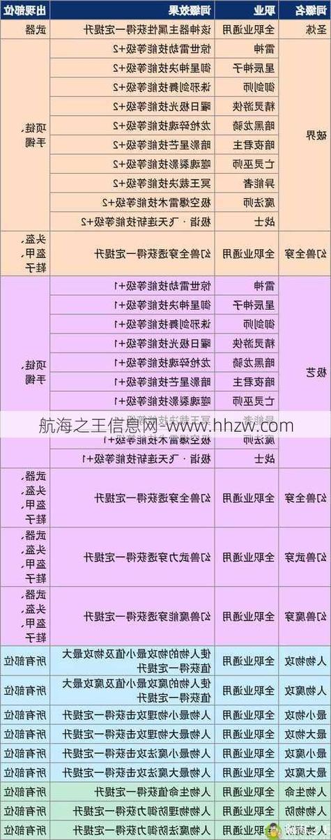 私服魔域游戏特色与玩家社交体验：独特装备体系与家族活动解析