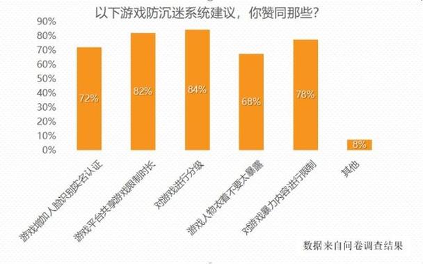 外挂对游戏平衡与玩家体验的负面影响及应对策略