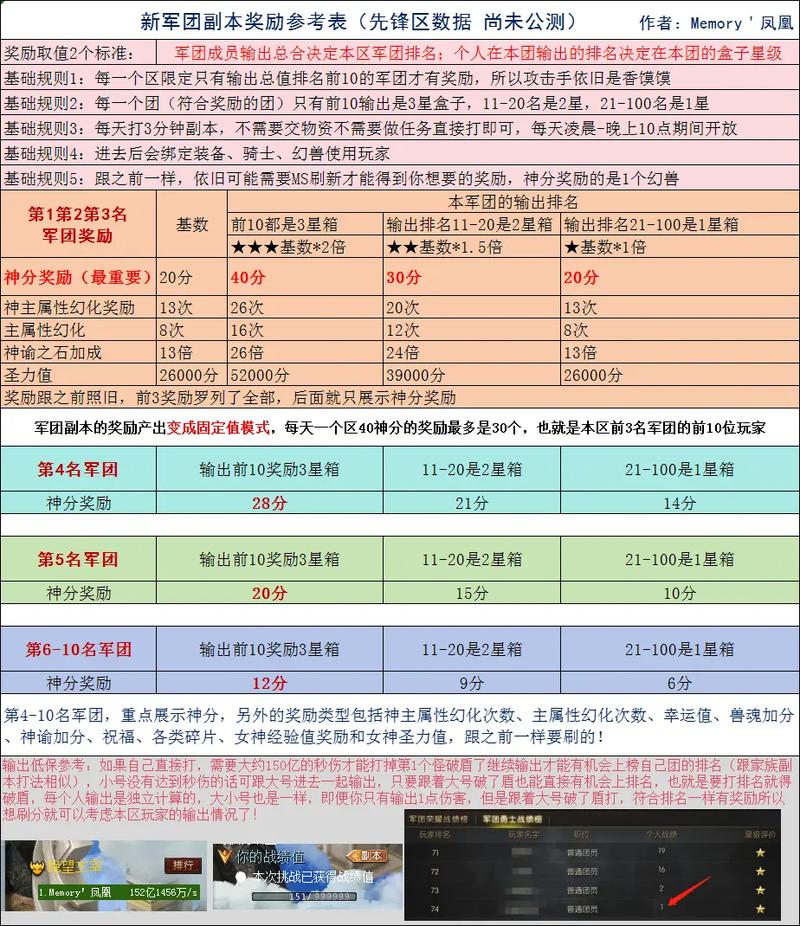 新开魔域私服特色与福利详解：探索全新地图与获取稀有装备